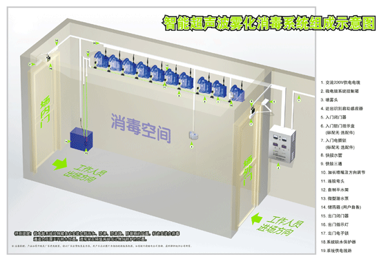 养猪场超声波雾化消毒系统与设备